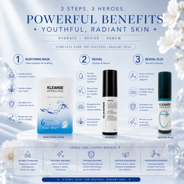 KLEANSE Forever Young Solution Kit (10pcs Nurturing Mask + Revival + Revival Plus)